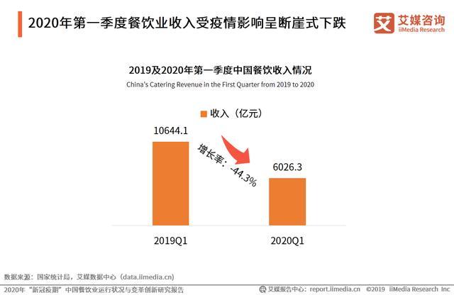 砥砺前行，拥抱未来——中国连锁餐饮企业的资本之路系列报告（2022）发布