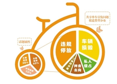 蒋凡：共享单车带给人们的便利之处