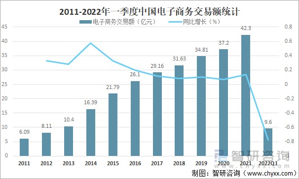 2017上半年中国电子商务报告发布 B2B交易规模同比增长24% 核心平台占比近
