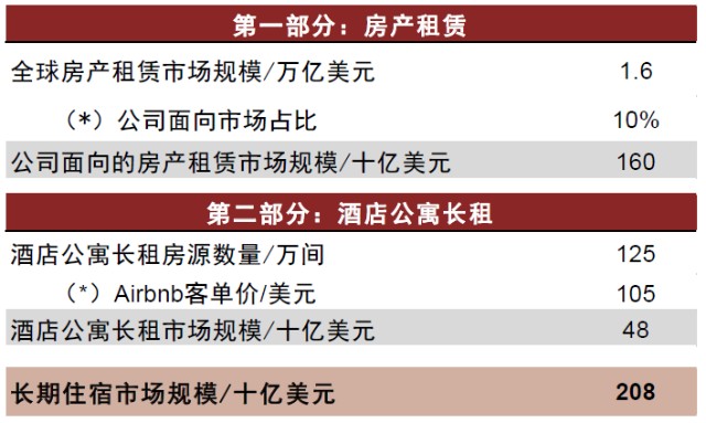 首份《共享住宿服务规范》在京发布 推进共享经济领域标准化体系建设