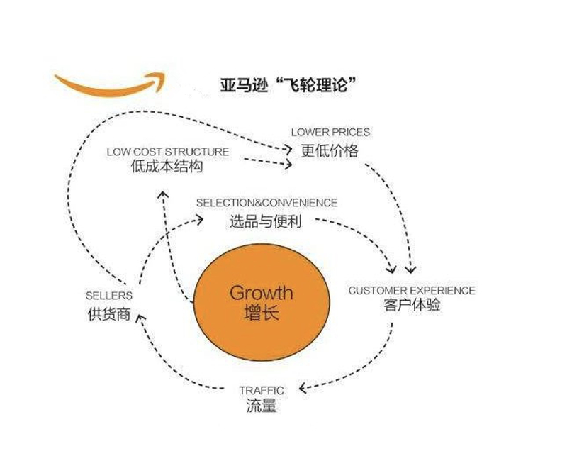商业模式创新是一种什么创新_戴尔商业模式九要素_商业模式创新要素