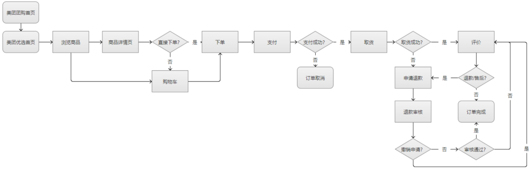 网易商业模式画布分析_分析中国的社交网络商业模式的特点_分析团购的商业模式