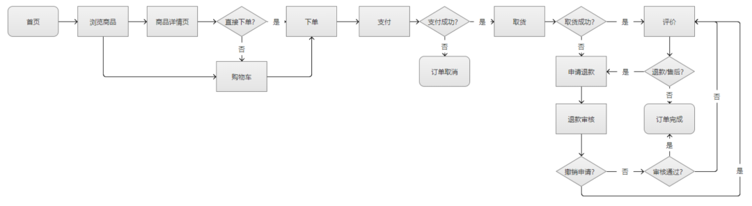 分析团购的商业模式_网易商业模式画布分析_分析中国的社交网络商业模式的特点
