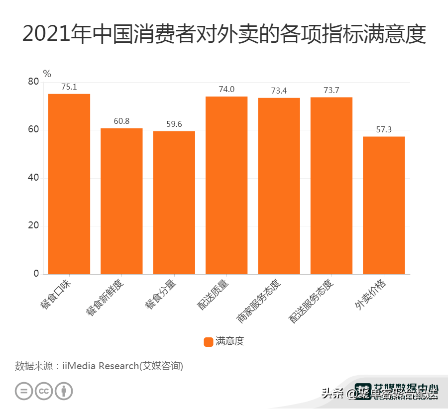 中国共享经济参与人数达7.6亿 外卖收入占餐饮业10.6% 你贡献了多少？