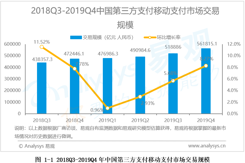 中国移动支付市场趋势预测2020-2022