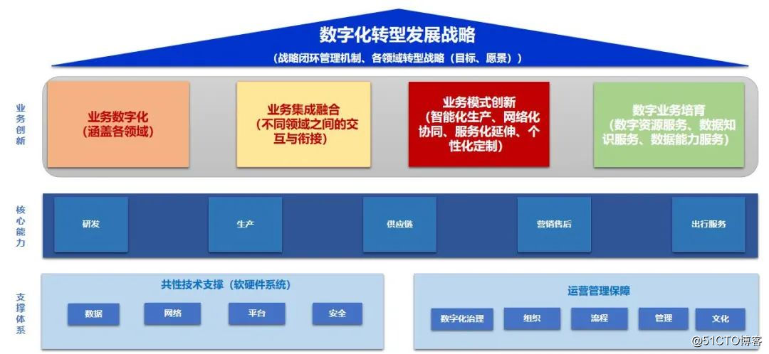 企业微信管理端入口_微信企业管理员在哪儿_微信企业管理员登陆