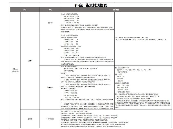 門店拓客_共享商業模式學習,抖音運營,探店達人